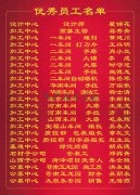 2015年度人生就是博集团优异员工一览表